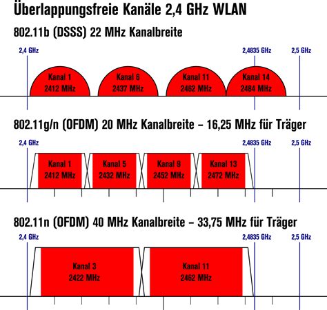 2.4 ghz 40mhz vs 20mhz.